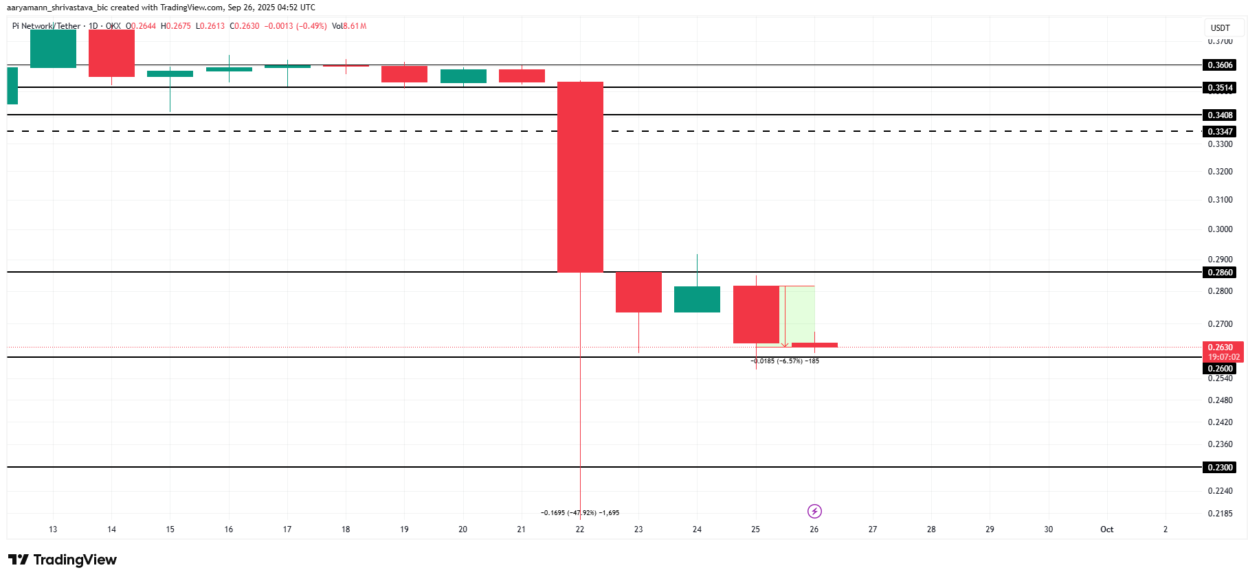 Vị thế của Pi Coin trong bối cảnh thị trường tiền điện tử sụp đổ 150 tỷ đô la?
