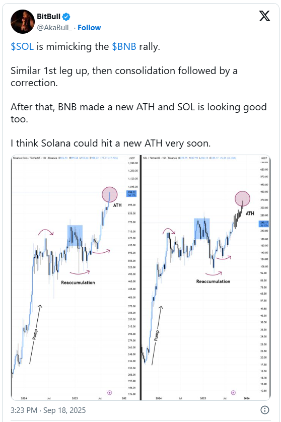 Dự đoán giá Solana (SOL) đạt 1000 đô la
