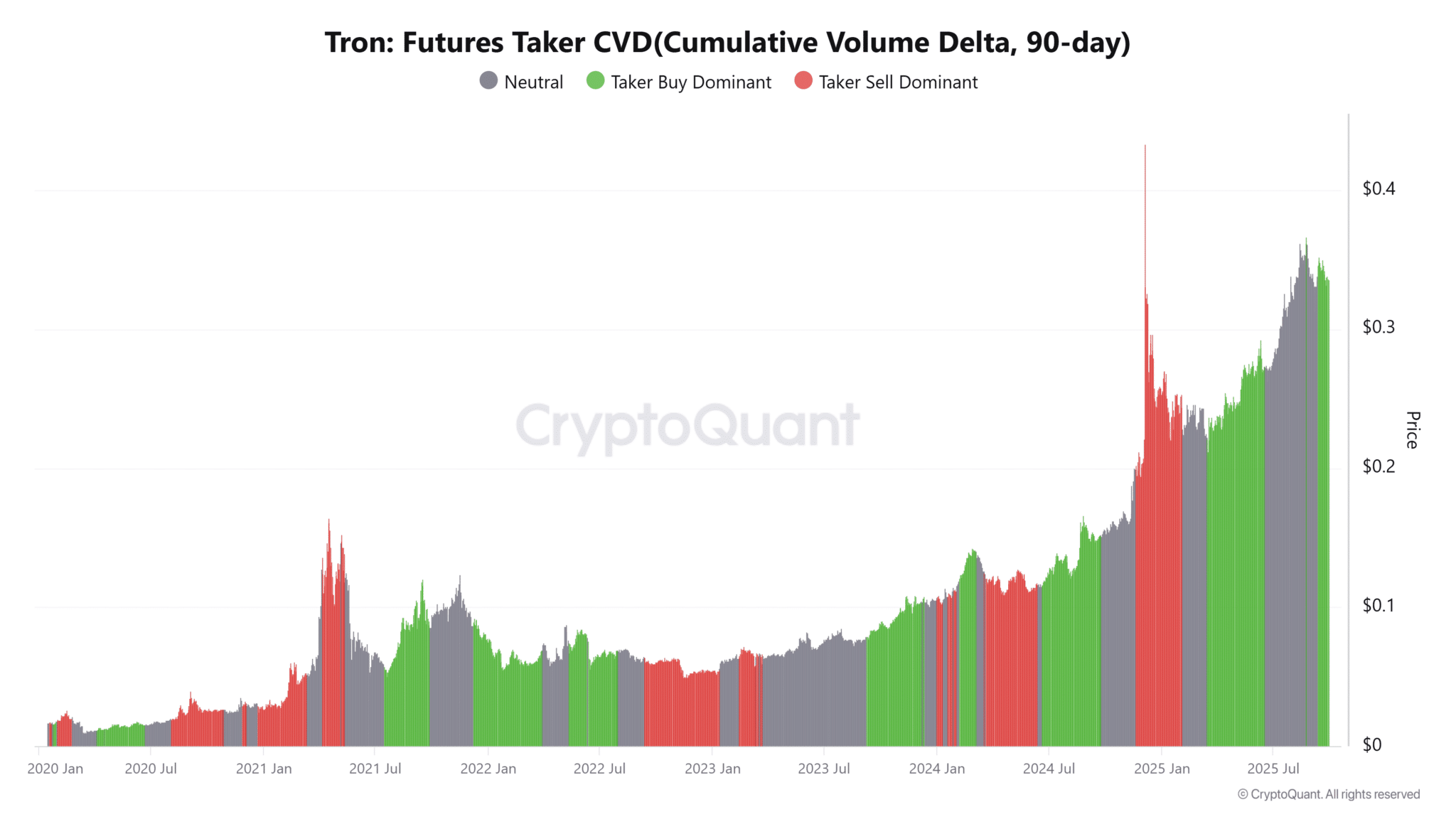 TRON (TRX) nhắm mục tiêu 0,37 đô la sau khi giữ vững ngưỡng hỗ trợ quan trọng