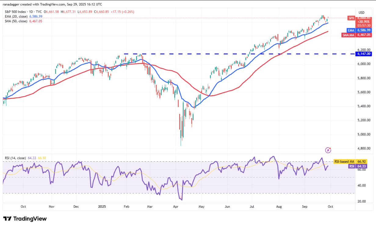 Phân tích kỹ thuật ngày 30/9: SPX, DXY, BTC, ETH, XRP, BNB, SOL, DOGE, ADA, HYPE