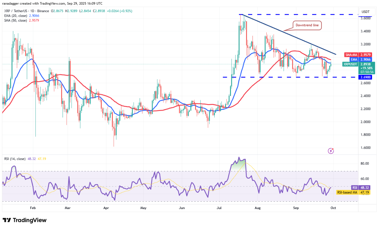Phân tích kỹ thuật ngày 30/9: SPX, DXY, BTC, ETH, XRP, BNB, SOL, DOGE, ADA, HYPE