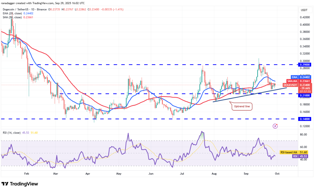 Phân tích kỹ thuật ngày 30/9: SPX, DXY, BTC, ETH, XRP, BNB, SOL, DOGE, ADA, HYPE