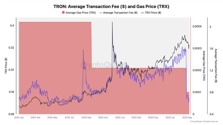 TRX