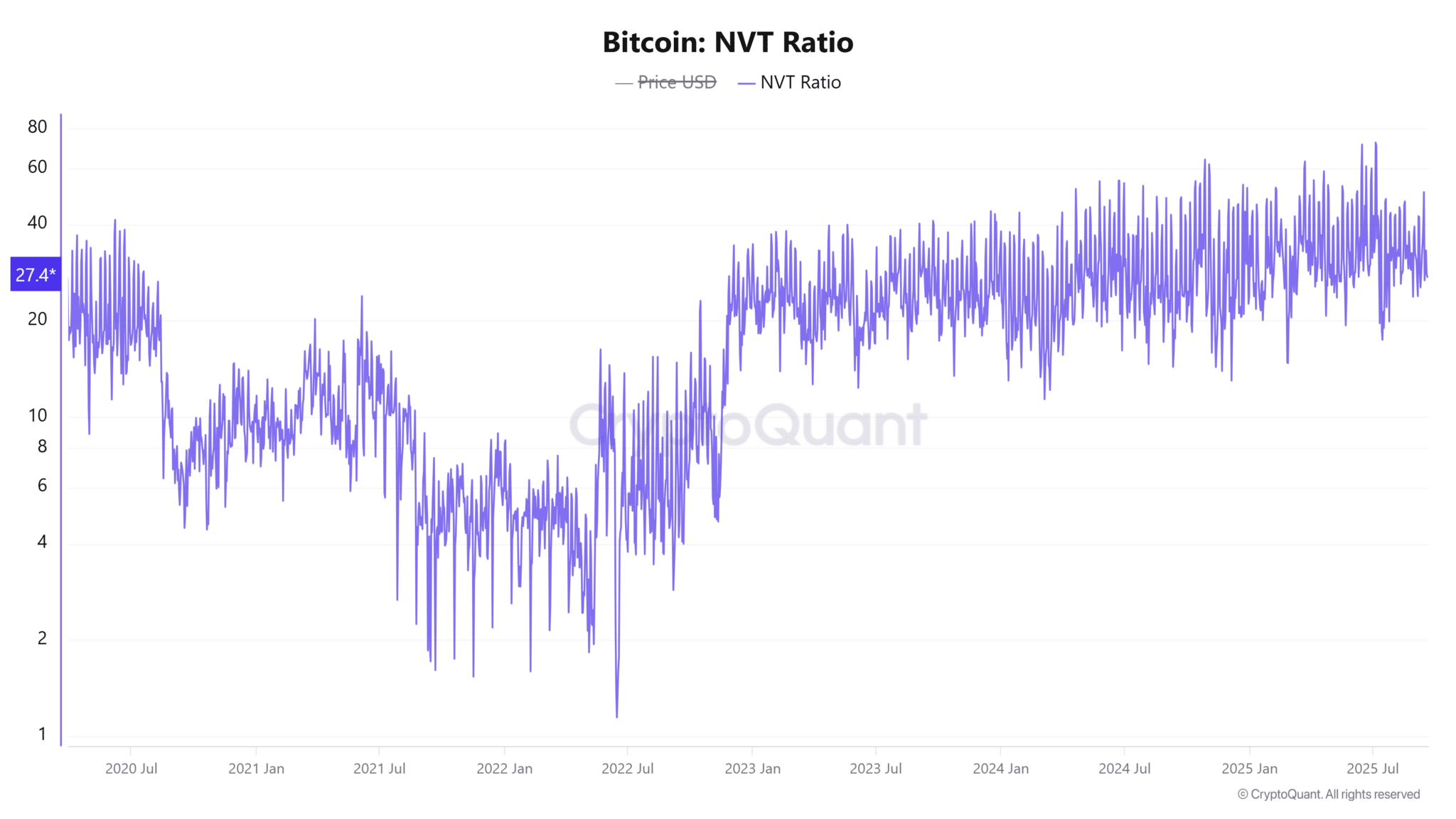 Dòng tiền chảy ra khỏi sàn giao dịch tăng 347% – Giá BTC có phản ứng không?