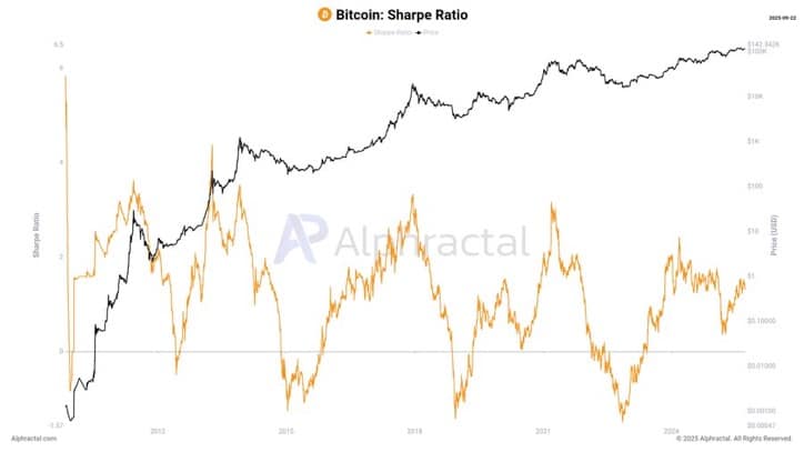 Liệu các nhà đầu tư có tìm kiếm sự an toàn ở các altcoin khi áp lực bán Bitcoin tăng lên?