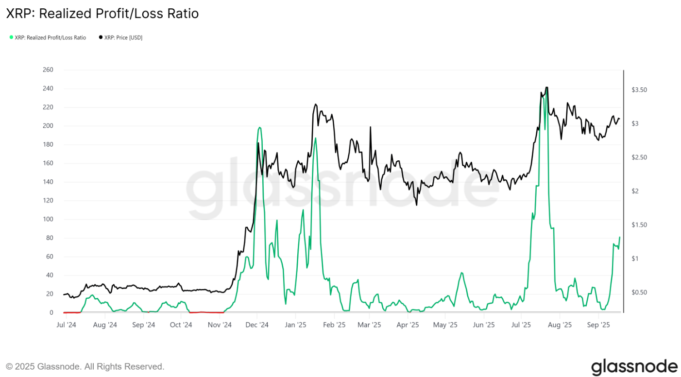 Giá XRP quay lại ngưỡng hỗ trợ 3 đô la