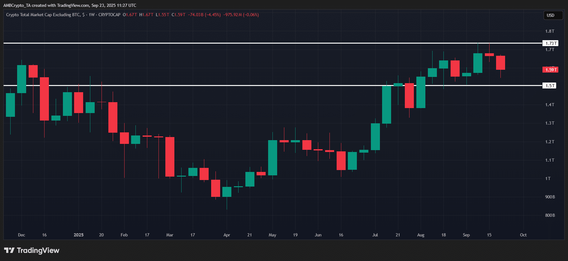 Chỉ số Altcoin Season đạt 100 có ý nghĩa gì đối với quý 4 năm 2025