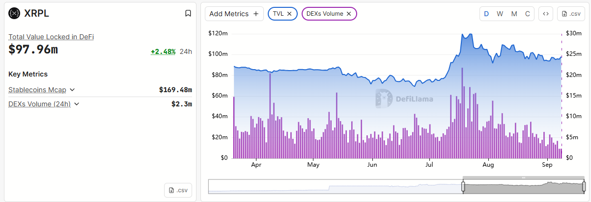 XRP