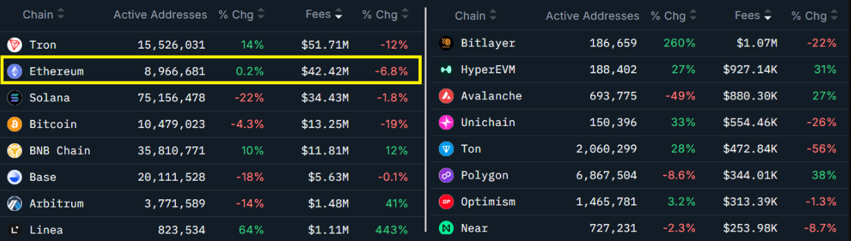 Dòng tiền chảy vào ETF ETH giao ngay đạt 216 triệu đô la