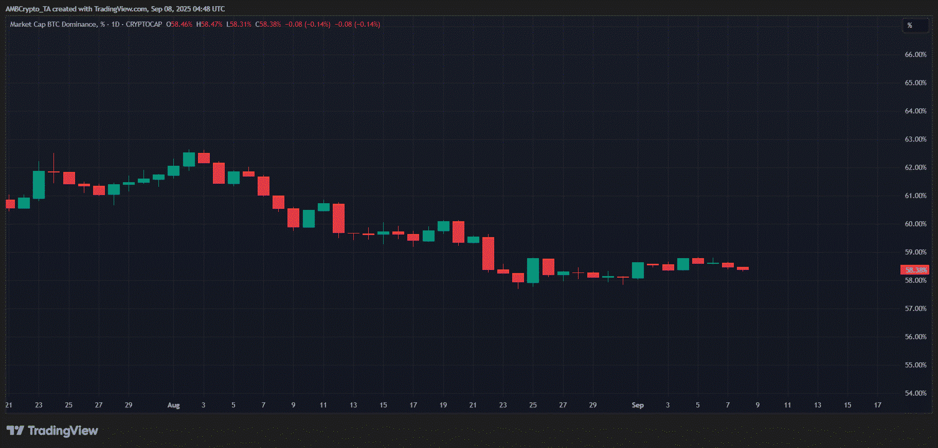 altcoin