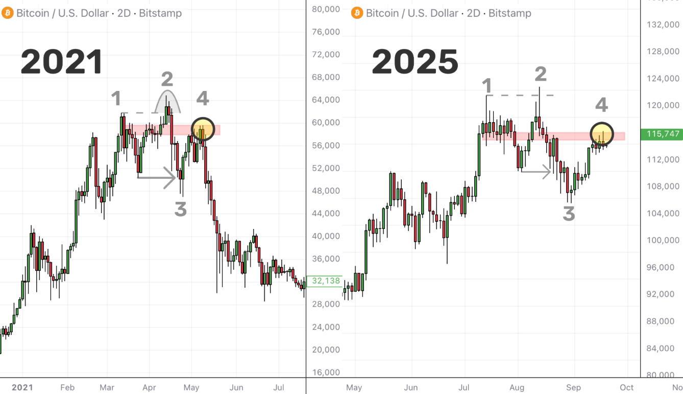 btc-dinh-chu-ky