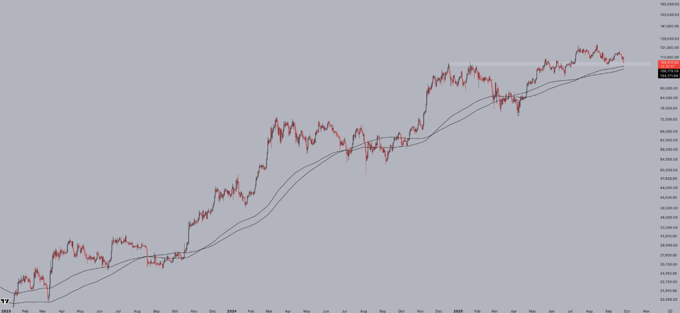 btc-dinh-chu-ky