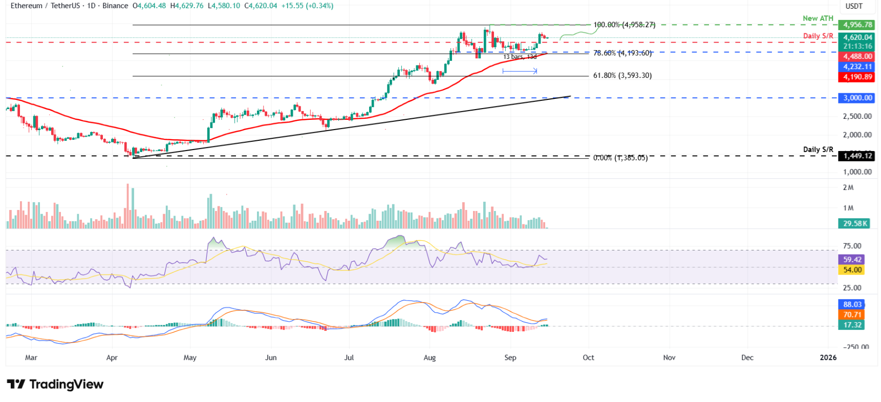 btc-eth-xrp