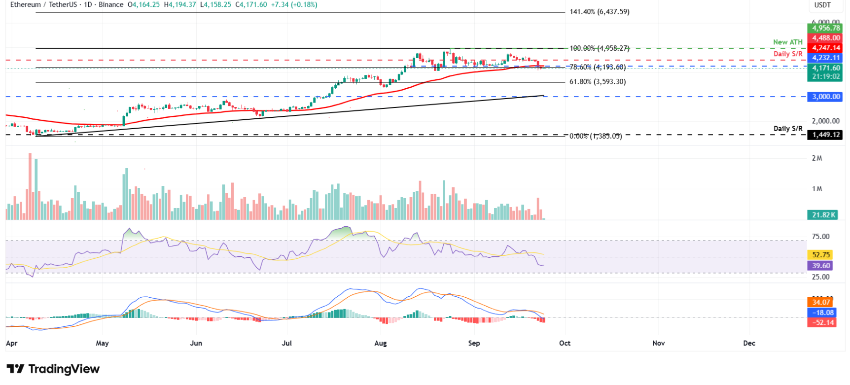btc-eth-xrp