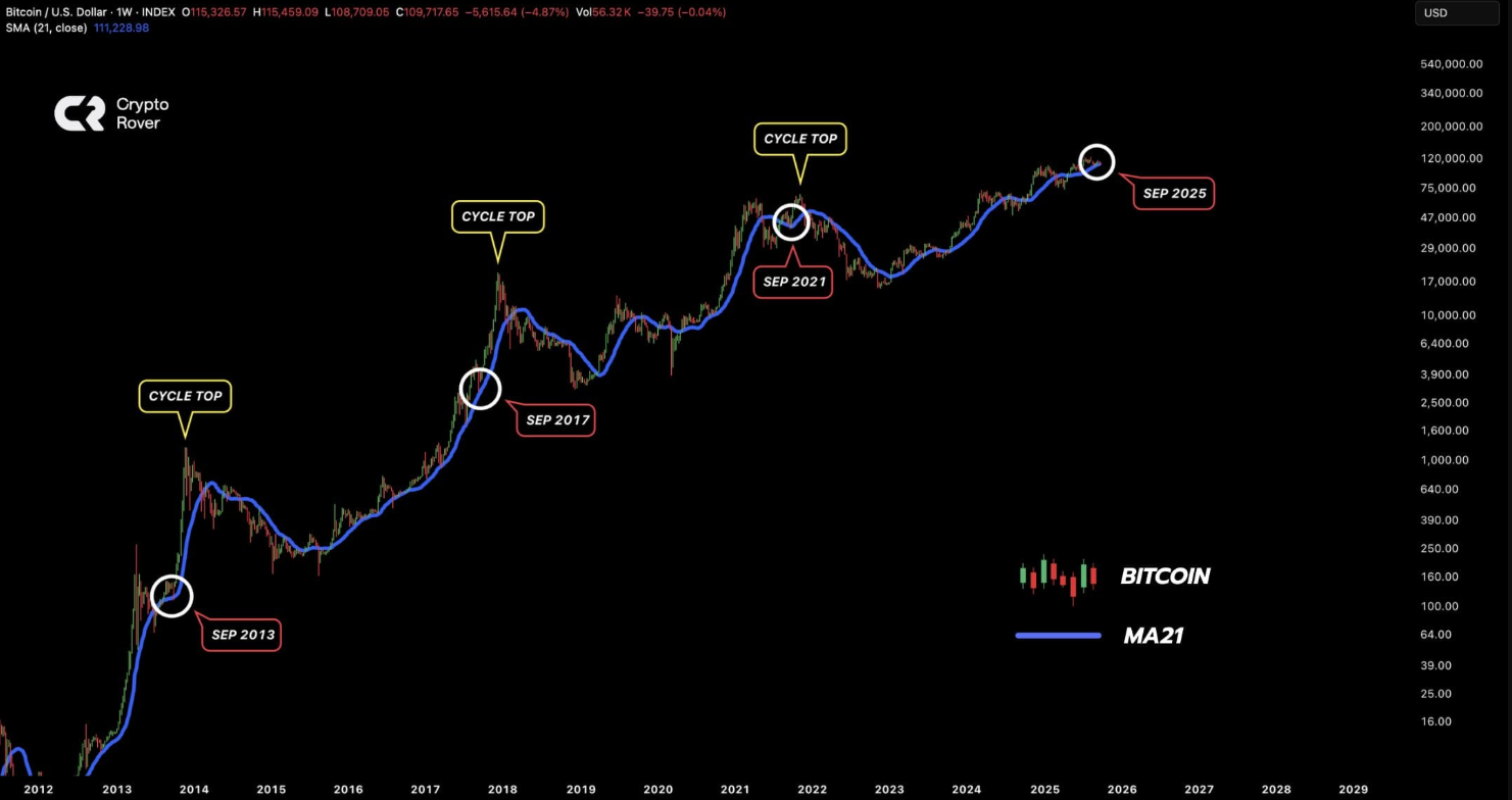 btc-tang