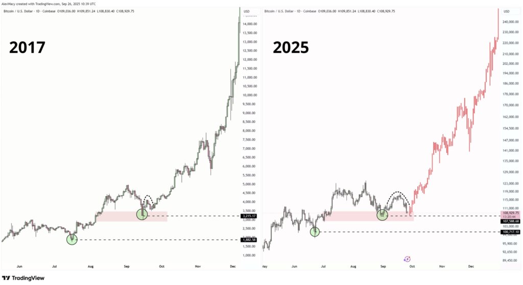 liệu có thể đạt 200.000 đô la không?