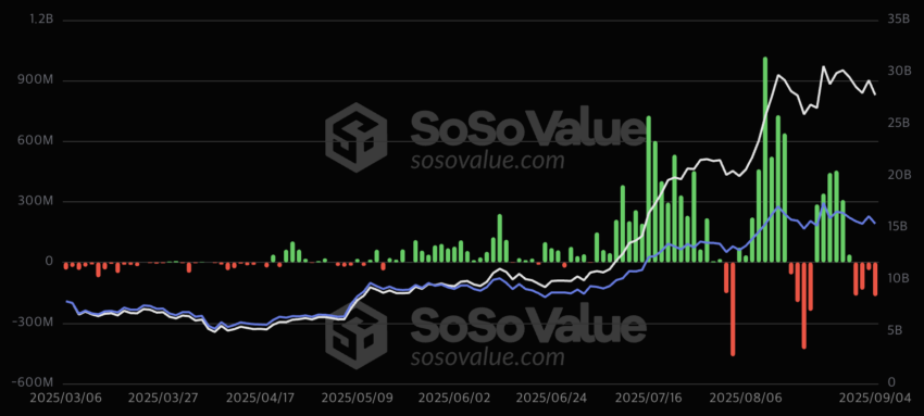eth Ethereum ETF 