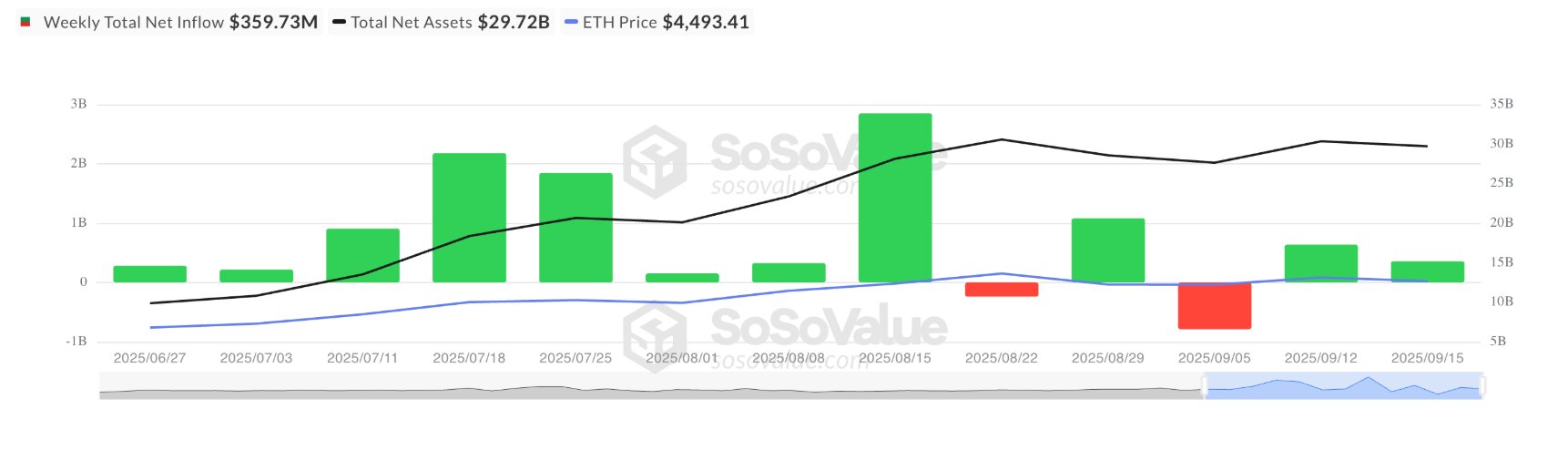 eth-tang