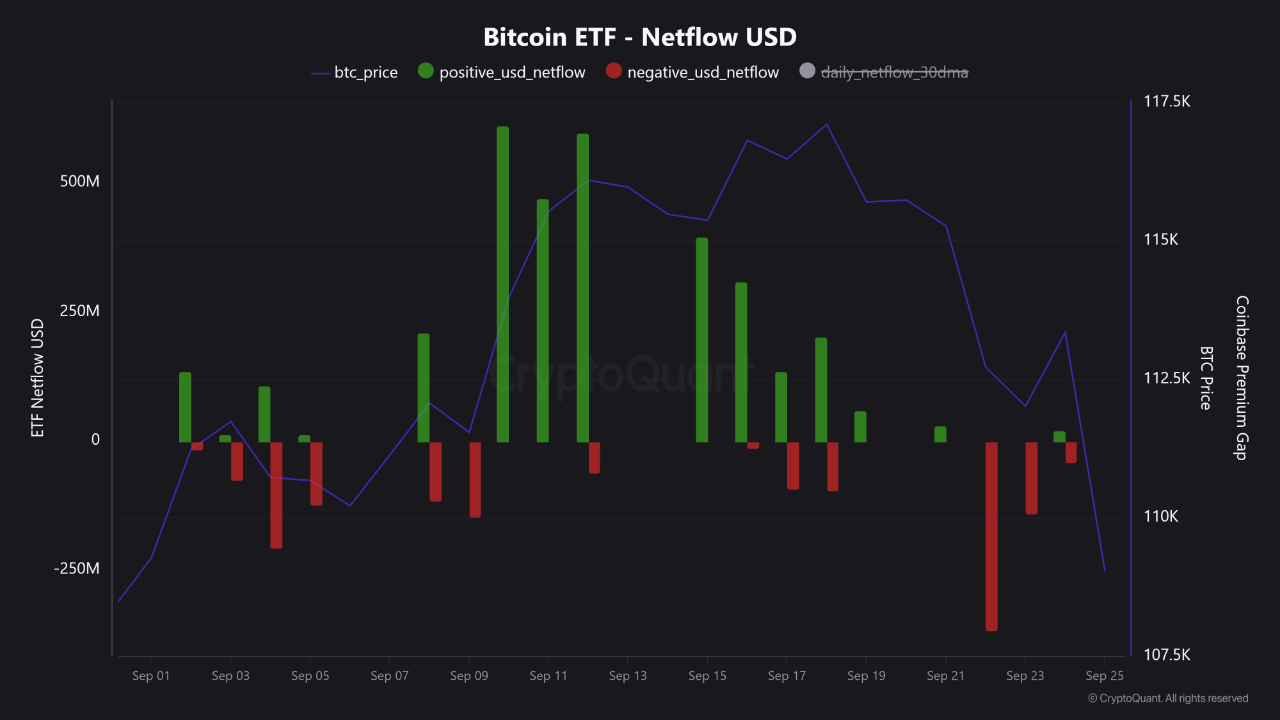Khi nào Bitcoin sẽ tăng giá trở lại? 