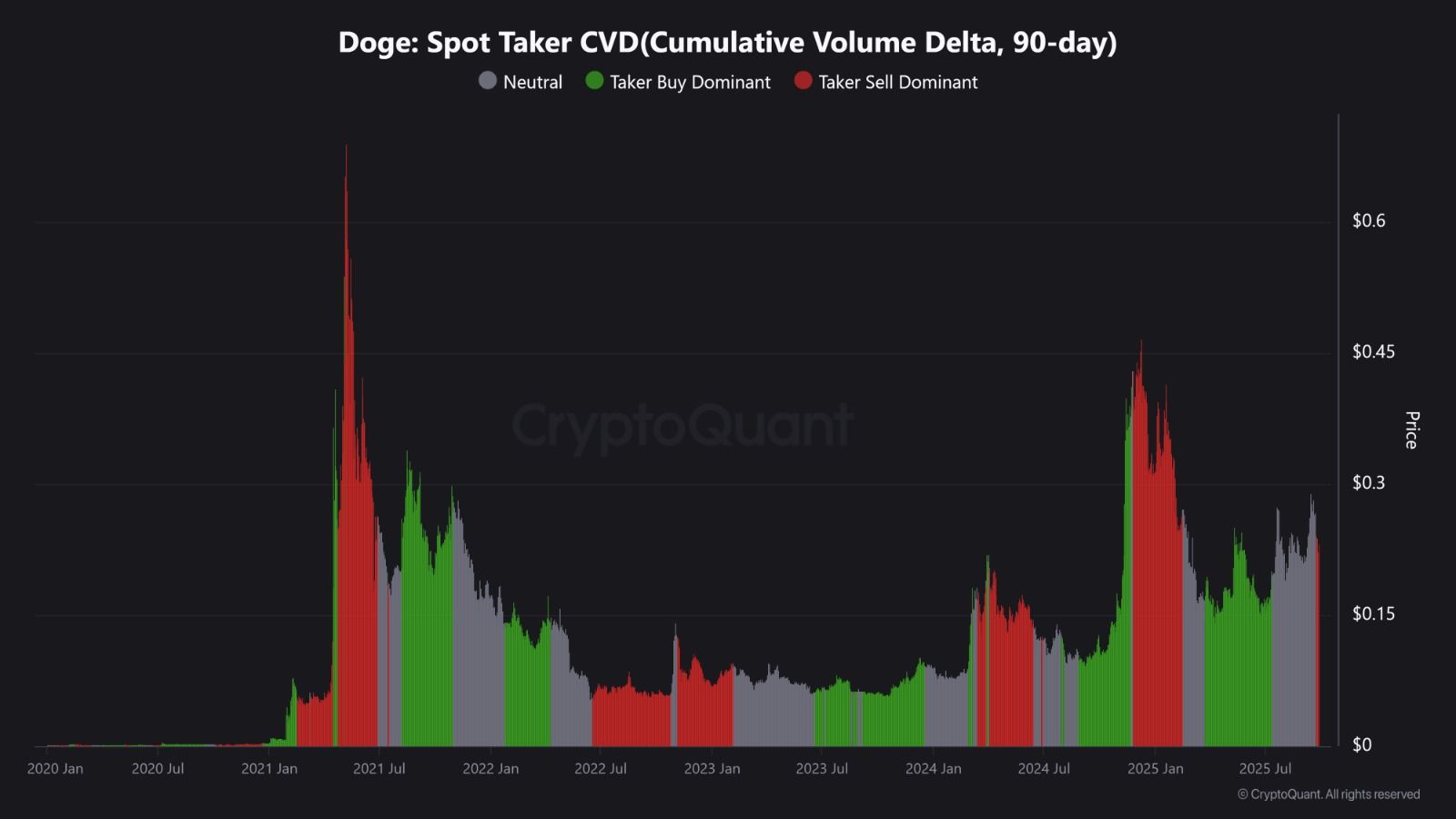Triển vọng quý 4 của Dogecoin