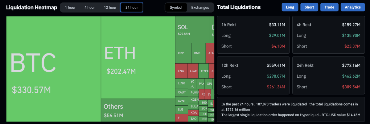 3-altcoin-giam