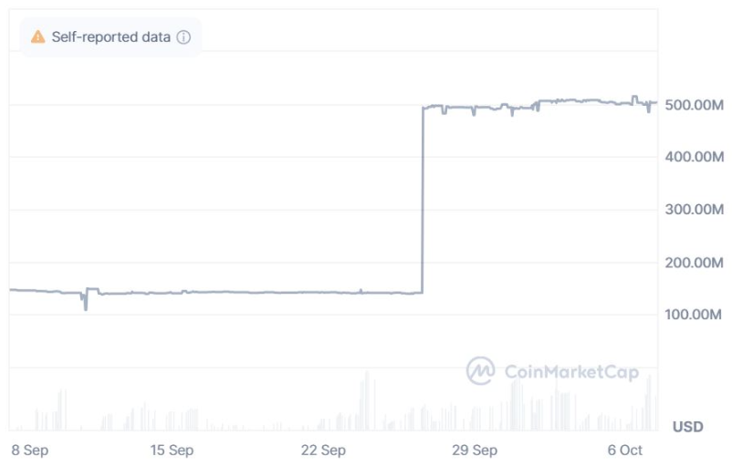 EU cân nhắc lệnh trừng phạt đối với stablecoin được hỗ trợ bằng đồng rúp A7A5