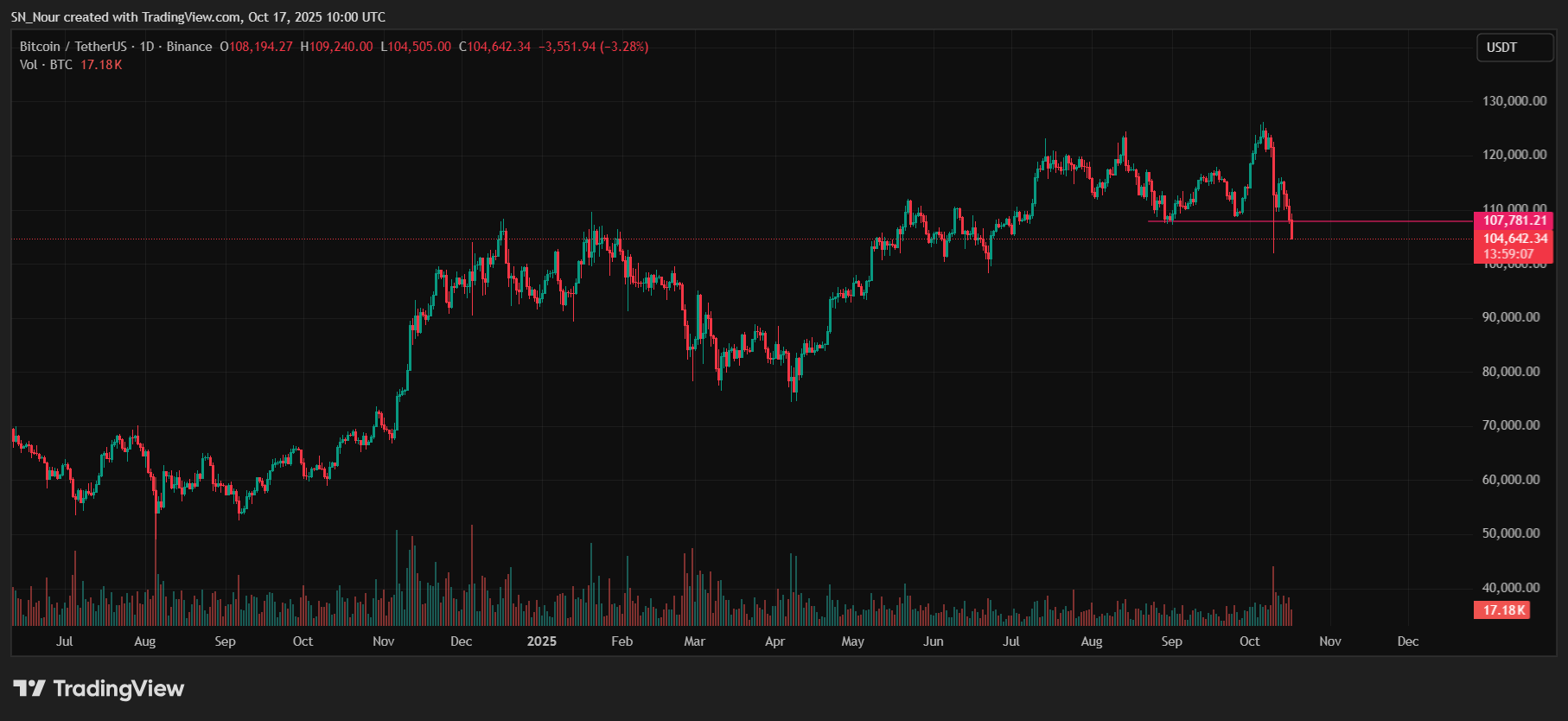 btc-giam