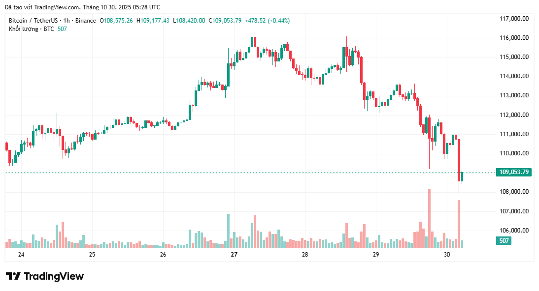 Robert Kiyosaki đặt mục tiêu giá Bitcoin cho năm 2025