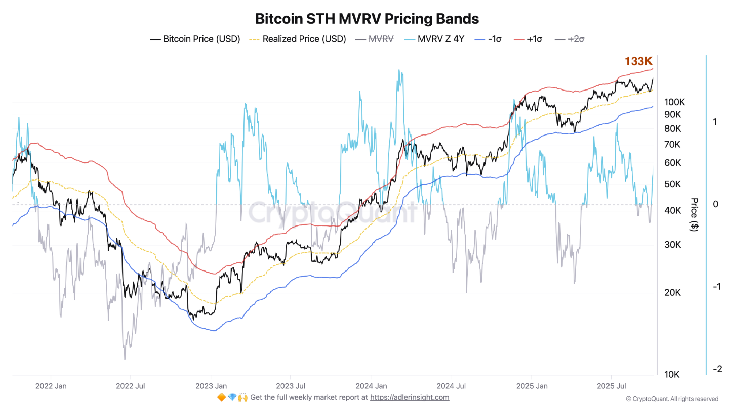 3 chỉ số mà phe bò đang theo dõi sau khi Bitcoin thiết lập ATH mới