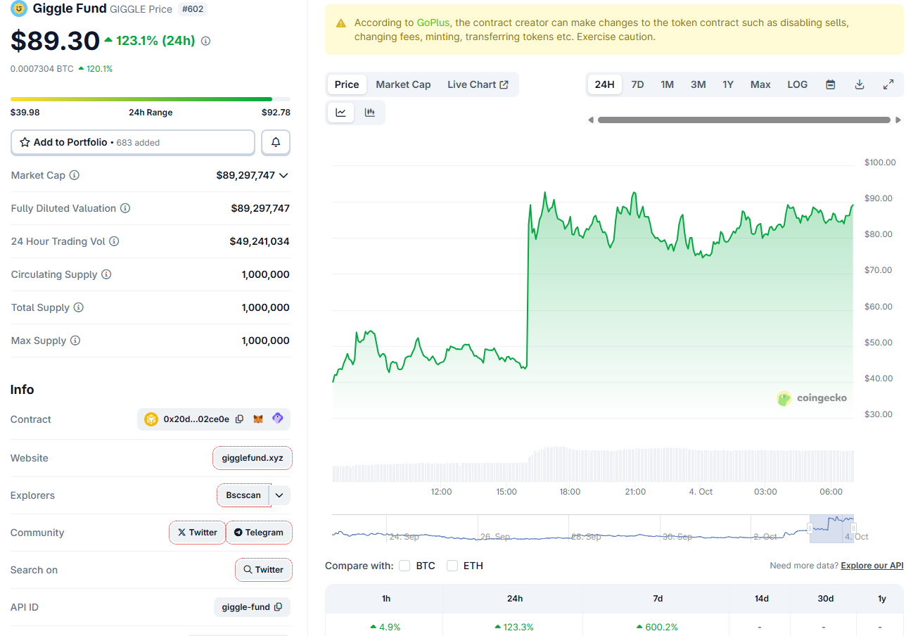BNB đạt ATH khi các token liên kết với Changpeng Zhao bùng nổ