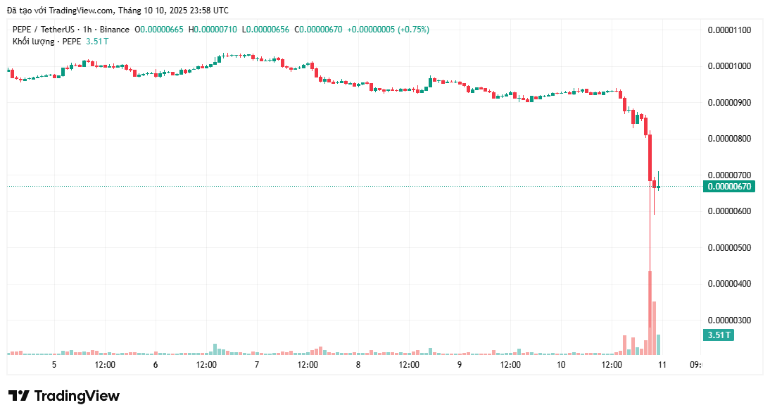 Cá voi đã mua những altcoin này vào tuần thứ hai của tháng 10 năm 2025