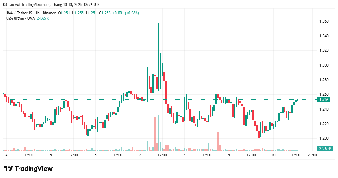 3 Altcoin sẽ được hưởng lợi từ việc định giá Polymarket tăng vọt