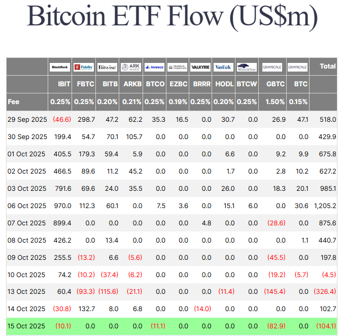 Chu kỳ tăng giá của Bitcoin có sắp kết thúc không?