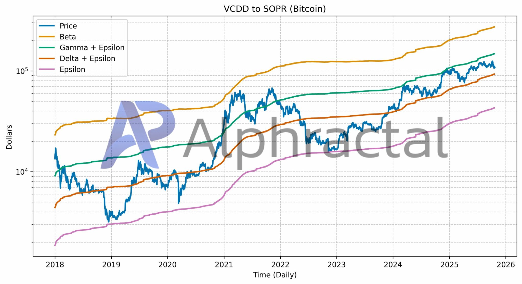 Bitcoin cần những gì để có thể đạt 150.000 đô la?