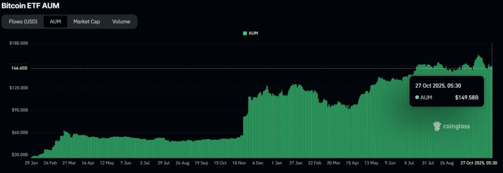 Giá Bitcoin và Ethereum có còn đủ khả năng tăng vào năm 2025 không?