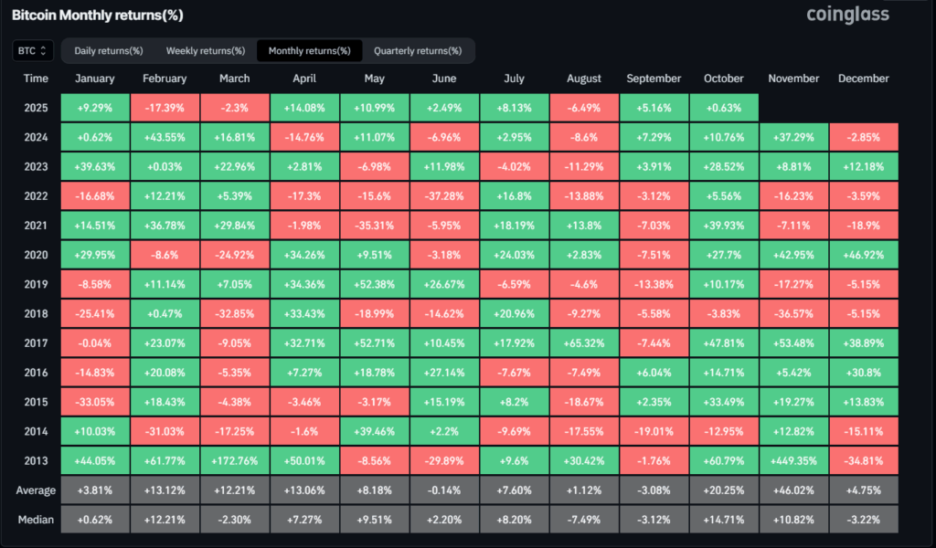 Giá Bitcoin và Ethereum có còn đủ khả năng tăng vào năm 2025 không?
