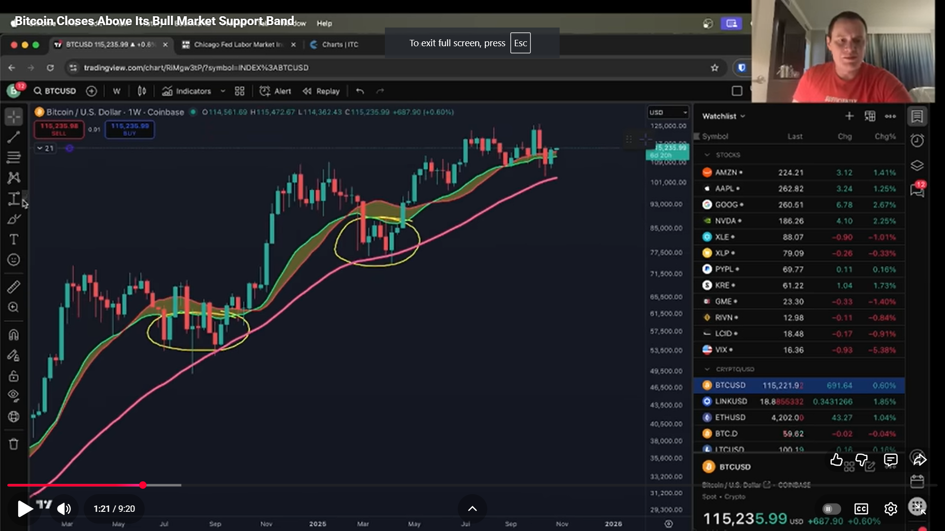 Giá Bitcoin và Ethereum có còn đủ khả năng tăng vào năm 2025 không?