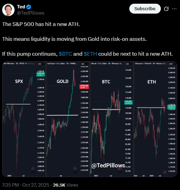 Giá Bitcoin và Ethereum có còn đủ khả năng tăng vào năm 2025 không?
