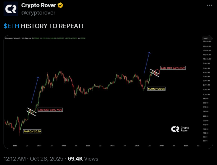Giá Bitcoin và Ethereum có còn đủ khả năng tăng vào năm 2025 không?
