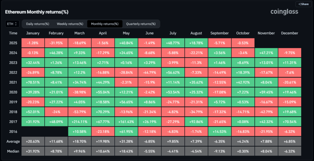 Giá Bitcoin và Ethereum có còn đủ khả năng tăng vào năm 2025 không?
