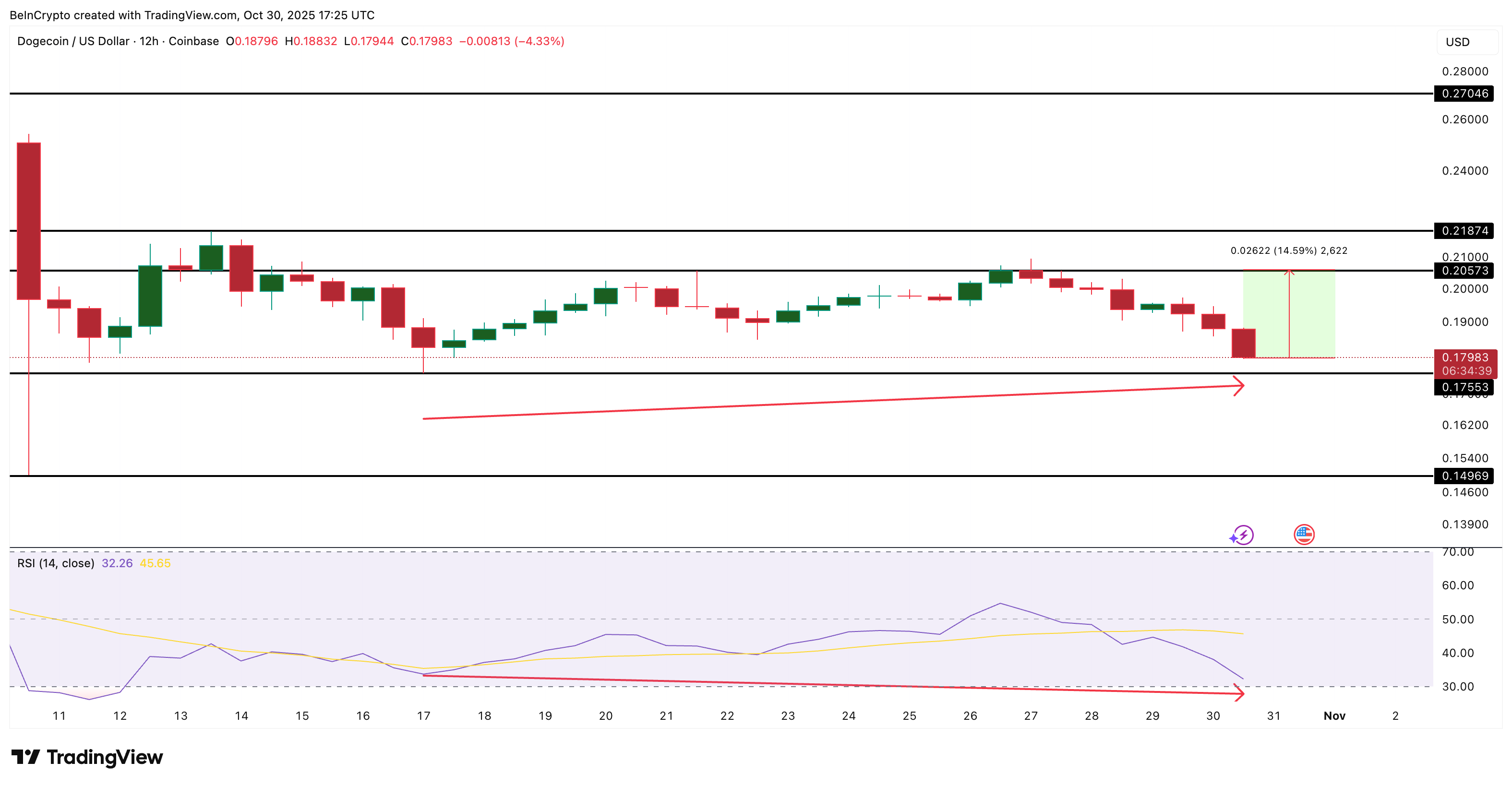 Top 3 token mà cá voi đang mua vào ngày Halloween 2025