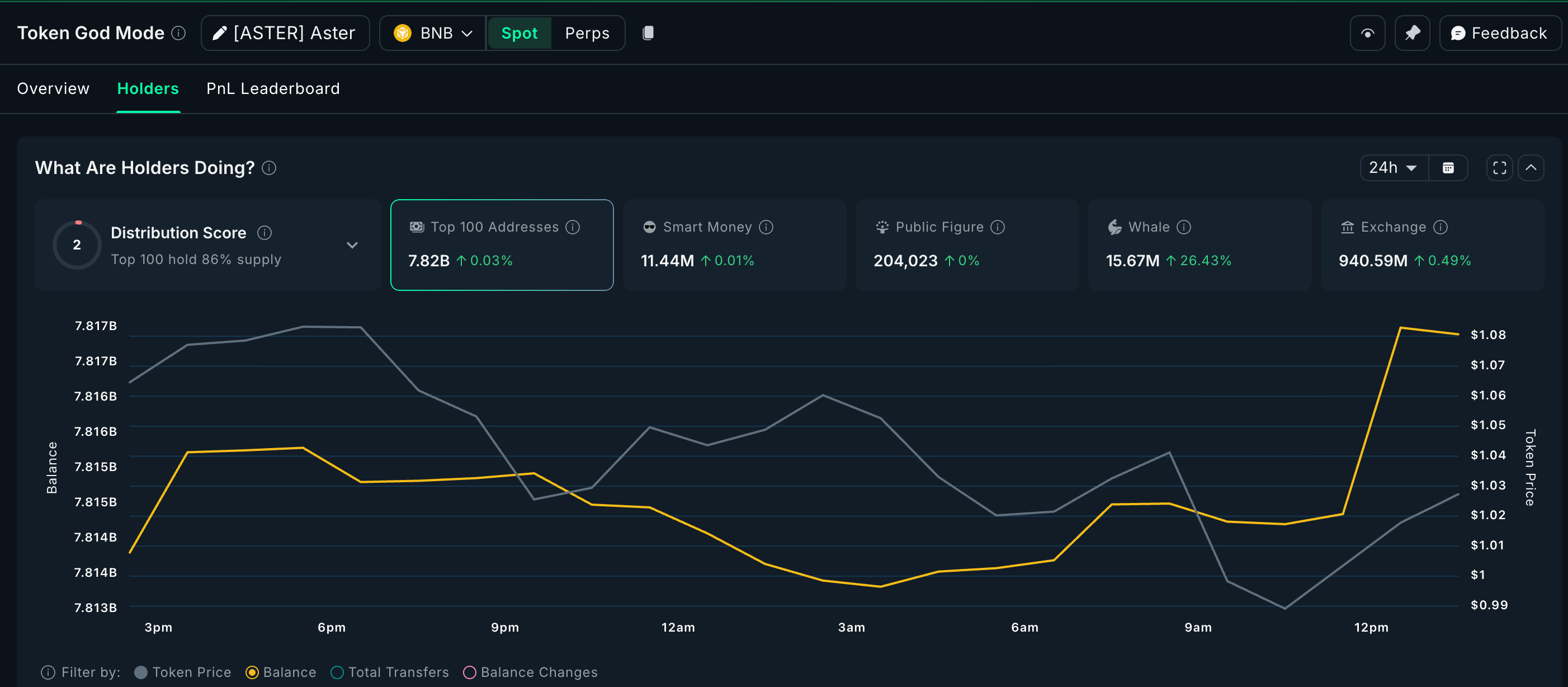 Cá voi tiền điện tử đang mua gì sau khi FOMC cắt giảm lãi suất?