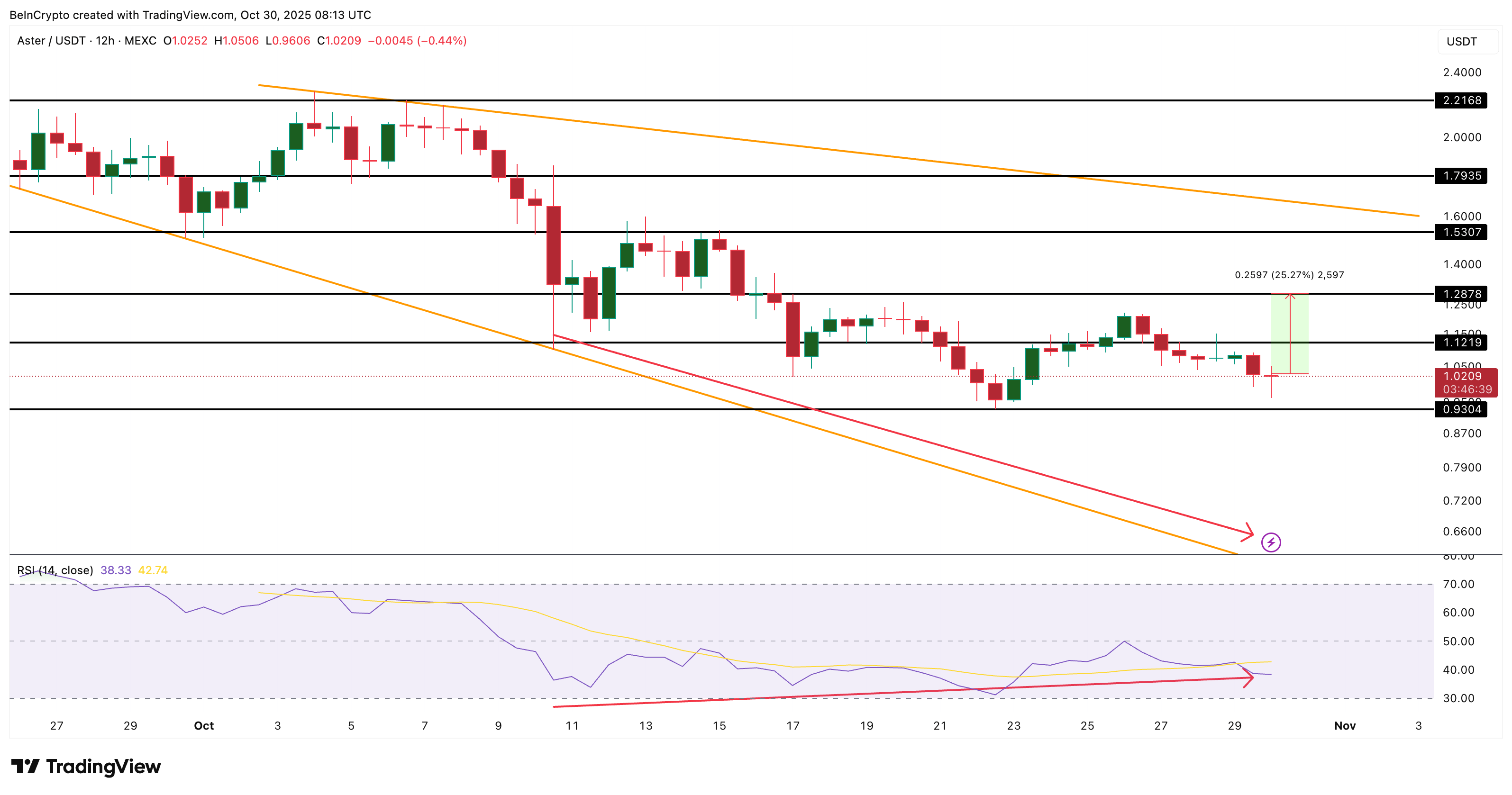 Cá voi tiền điện tử đang mua gì sau khi FOMC cắt giảm lãi suất?