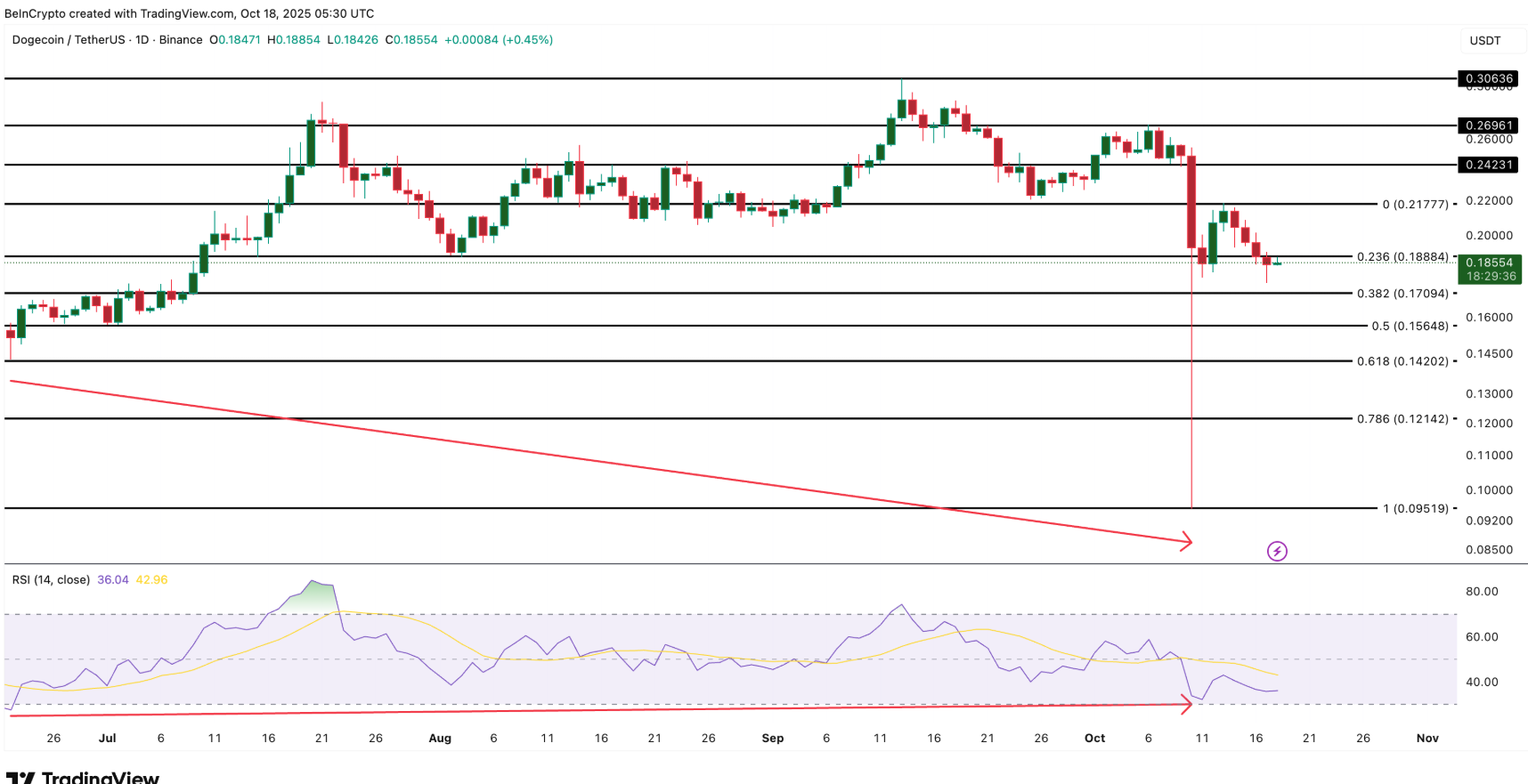 Top 3 altcoin cá voi đang tích lũy trước khi cắt giảm lãi suất vào tháng 10