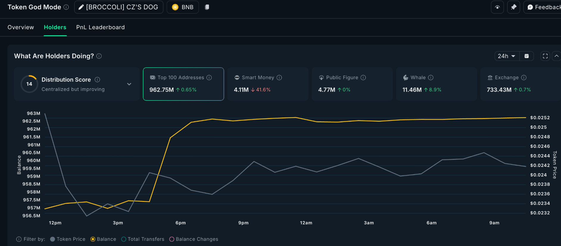 Top 3 altcoin cá voi đang tích lũy trước khi cắt giảm lãi suất vào tháng 10