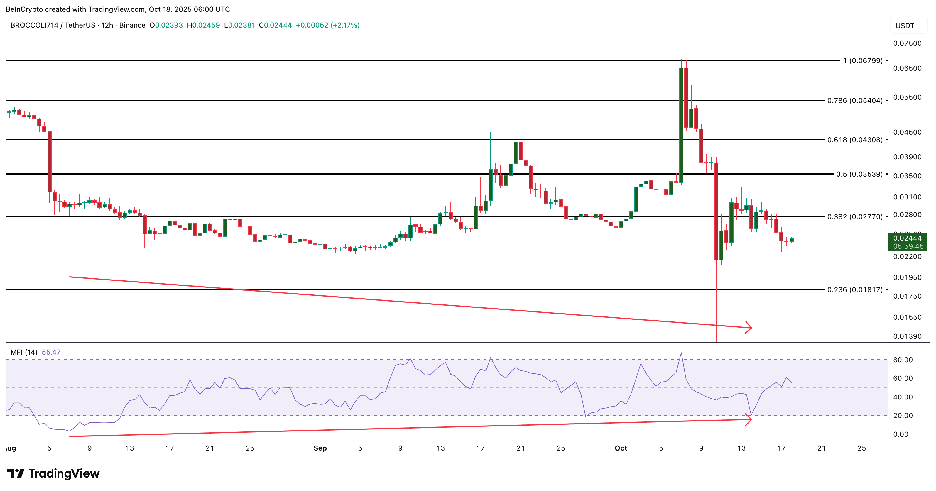 Top 3 altcoin cá voi đang tích lũy trước khi cắt giảm lãi suất vào tháng 10