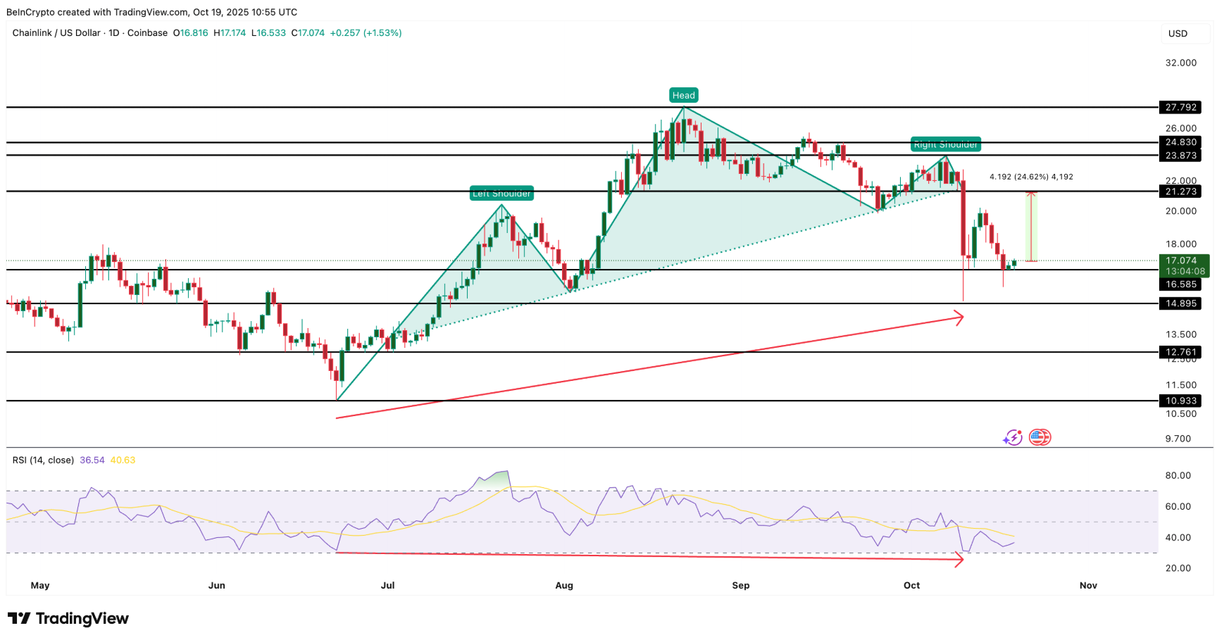 Top 3 altcoin Made In USA đáng chú ý vào cuối tháng 10