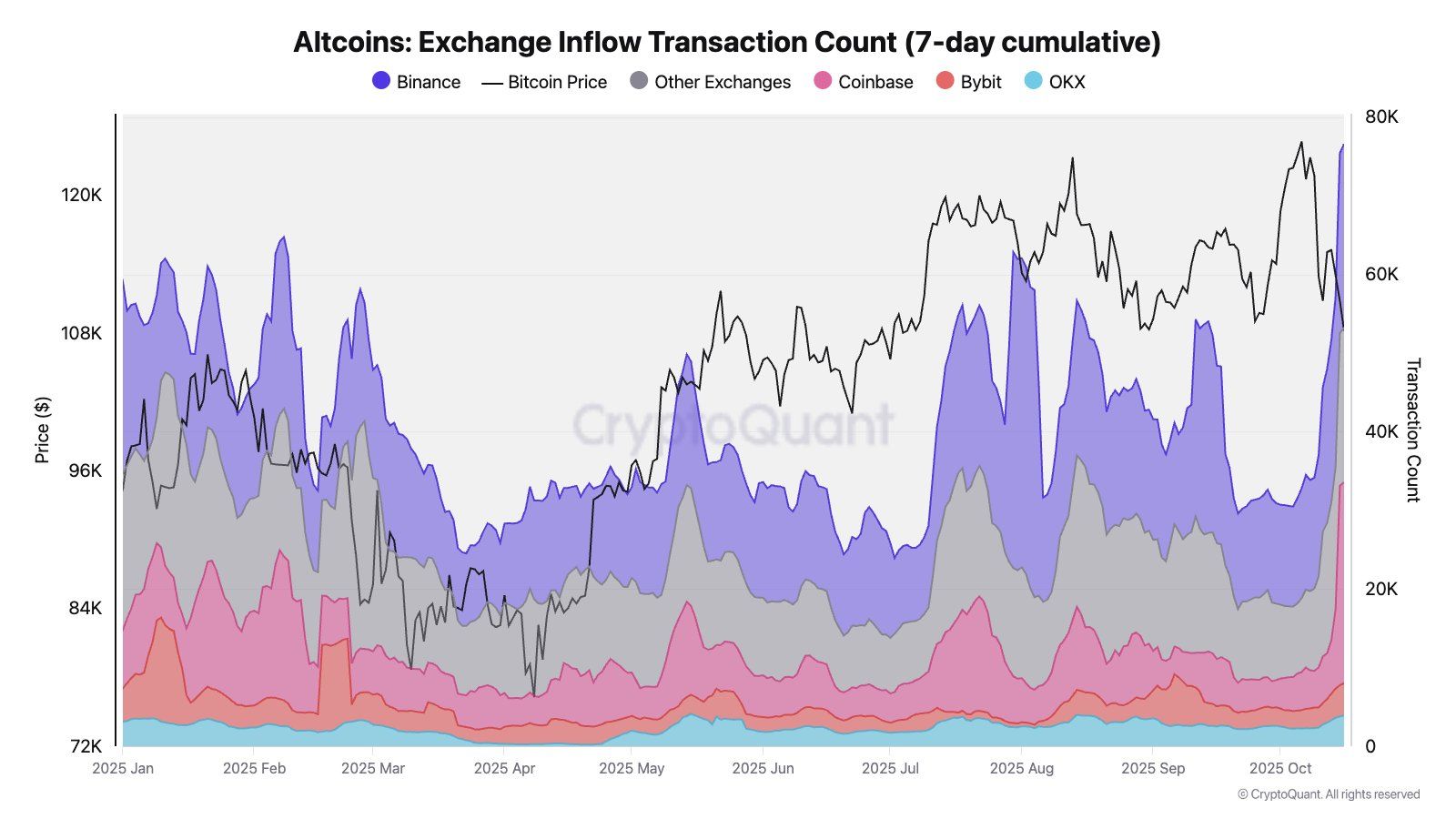 Tại sao vốn hóa thị trường altcoin có thể giảm sâu hơn vào tháng 10