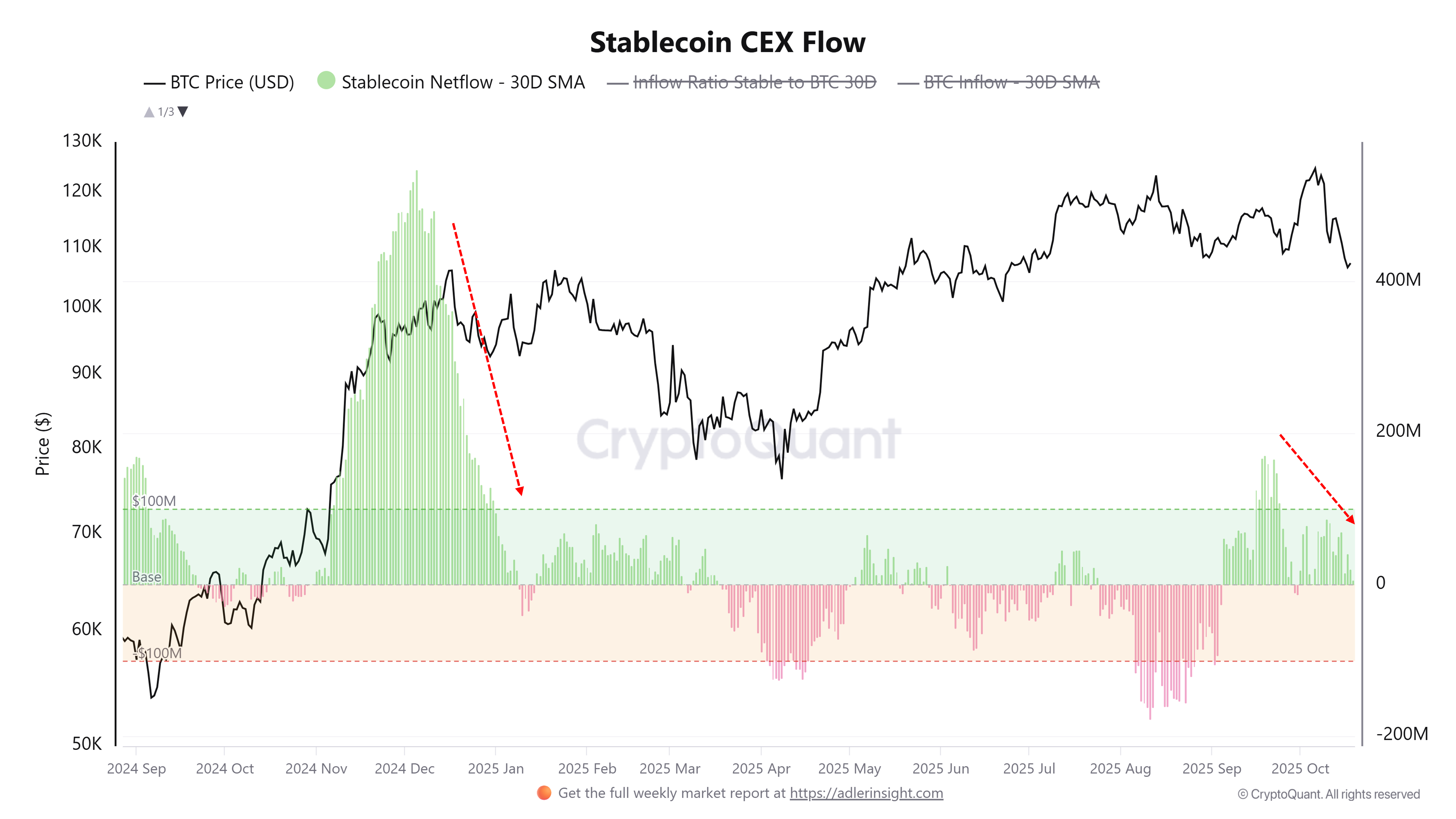 Tại sao vốn hóa thị trường altcoin có thể giảm sâu hơn vào tháng 10