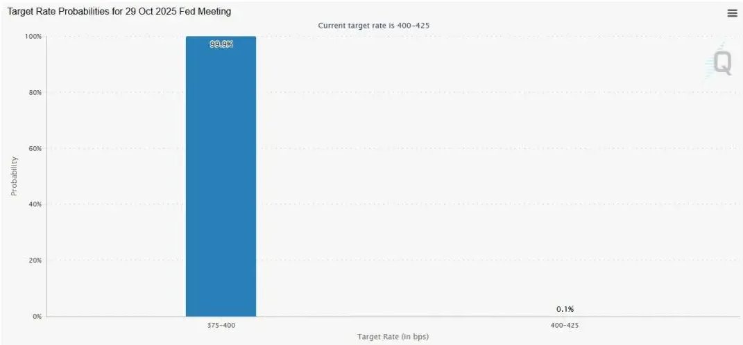 Chỉ số CPI công bố vào thứ sáu sẽ ảnh hưởng đến Bitcoin như thế nào?